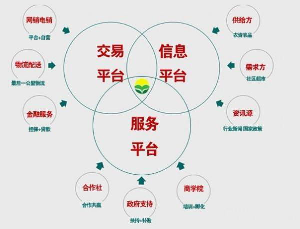 电商工具箱