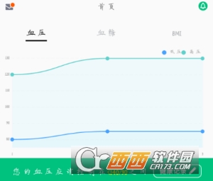 慧健康(糖尿病管理)