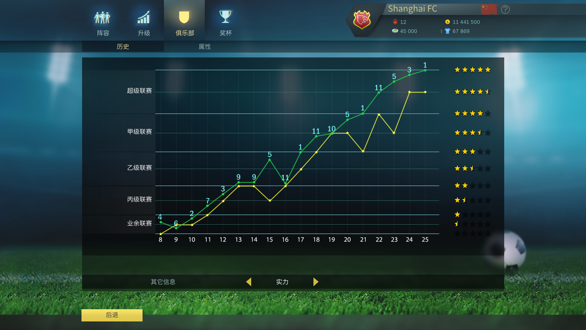 ����ս������ҫFootball, Tactics  Glory���н�ͼ
