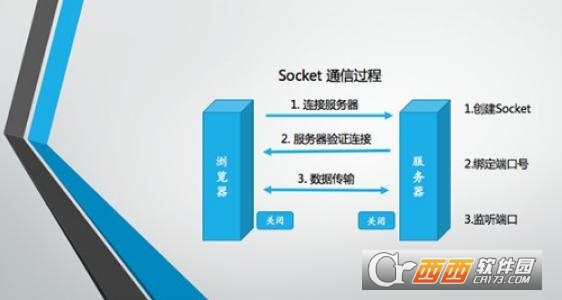 WebSocket调试器app WebSocket调试器app
