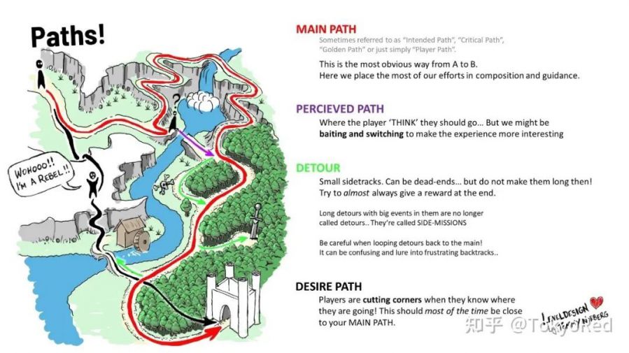 路径Pathway运行截图