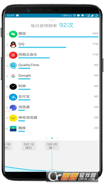 QualityTime(手机使用情况)