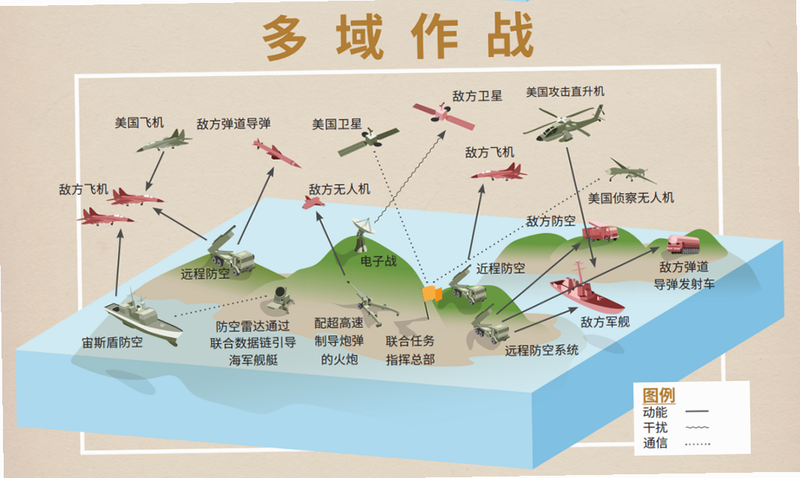 战术行动 配置要求