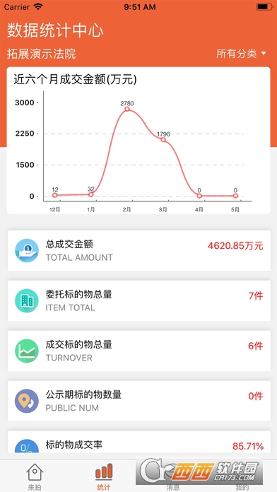 Harpia来拍监管 Harpia来拍监管
