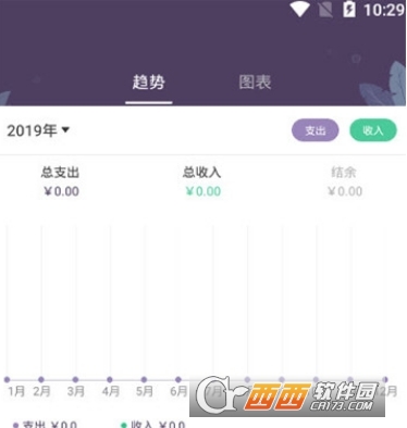 共享记账