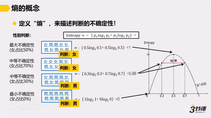 未熵科学 熵变可视化 模拟演示图