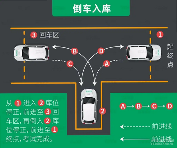 2025汽车驾驶学校 驾驶技巧 倒车入库 坡道起步 侧方停车