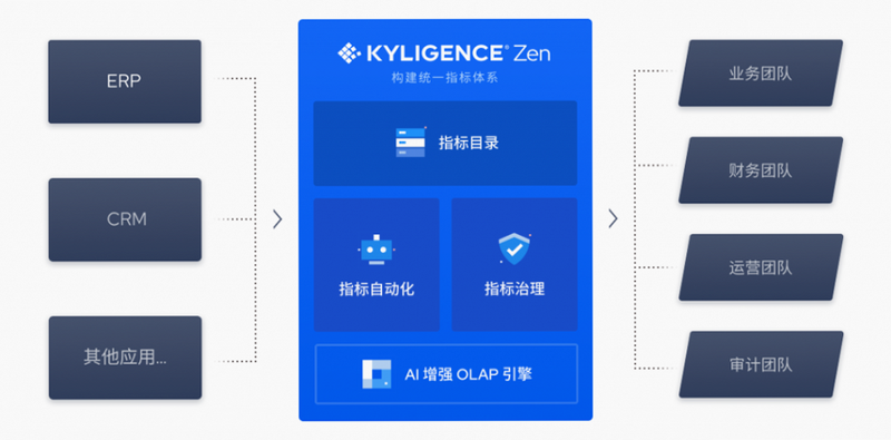 Zen Connect 功能特色 智能网络切换