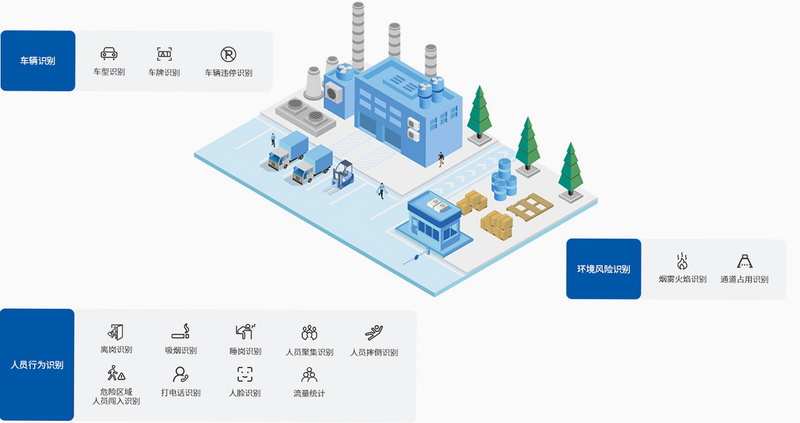 智慧生态运管园区管理场景图