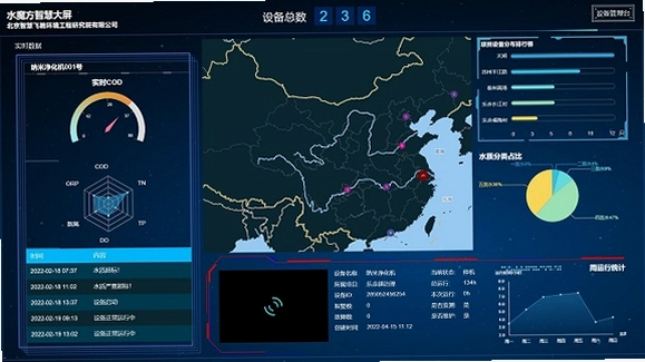 智慧生态运管运行截图