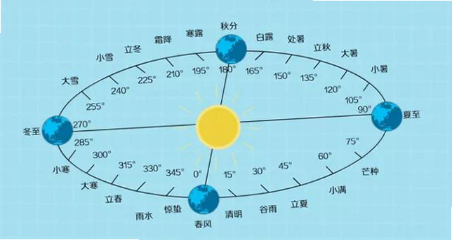 公元 游戏 历史 朝代 示意图