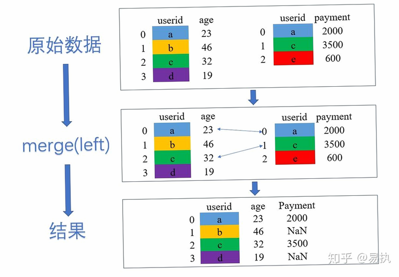 PancitoMerge 功能亮点 合并模式