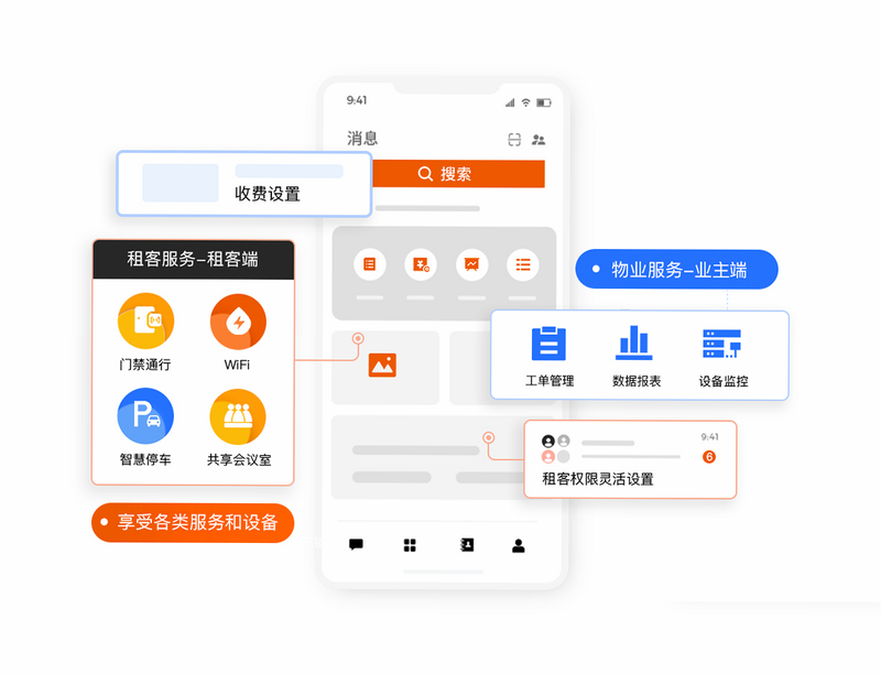 登特康云平台 功能亮点 界面截图