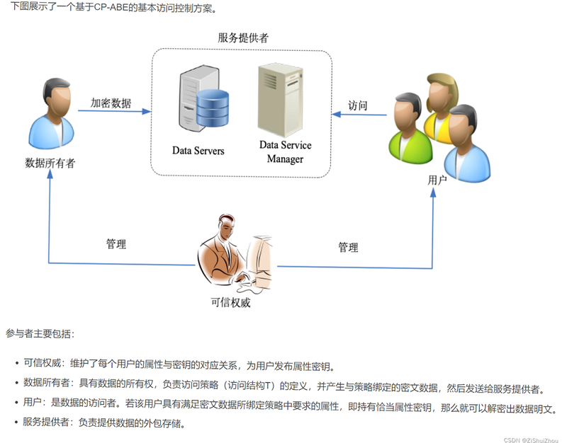 电销助理 数据安全 隐私保护