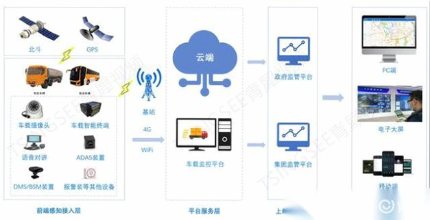 易合信创车联网 功能亮点 车队管理 语音对讲