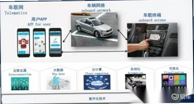 易合信创车联网运行截图