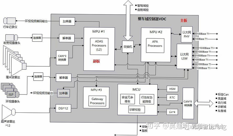 昆仑智运-驾驶员 核心功能 界面截图