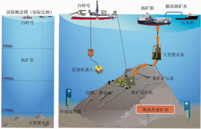 深海采矿 新手攻略