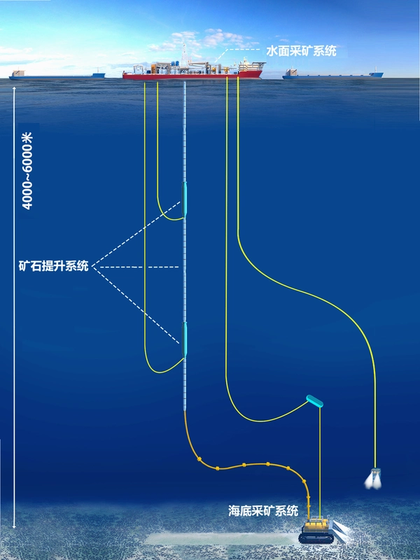 深海采矿 Idle Submarine运行截图