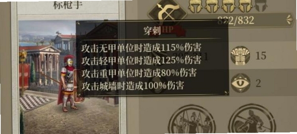 英国罗马防御战 兵种克制