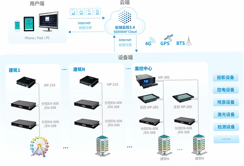 梦兴云控运行截图