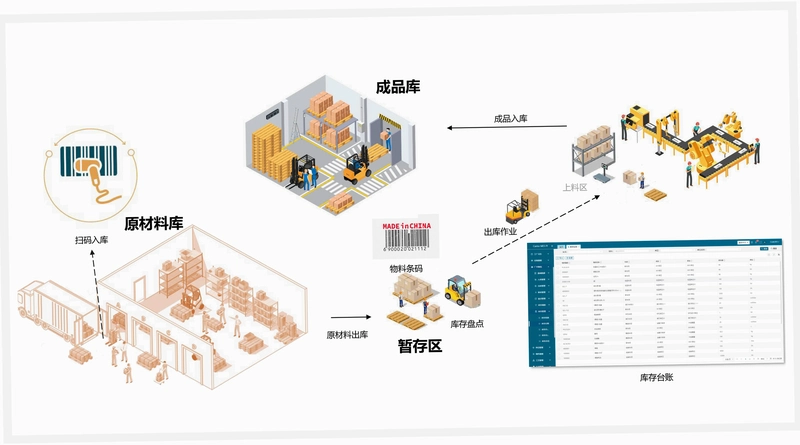 AI物料管家运行截图