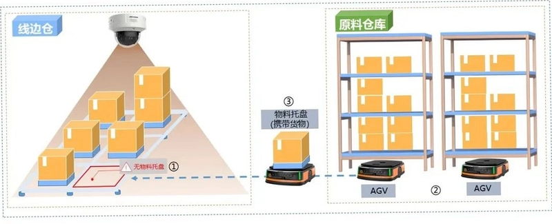 AI物料管家运行截图