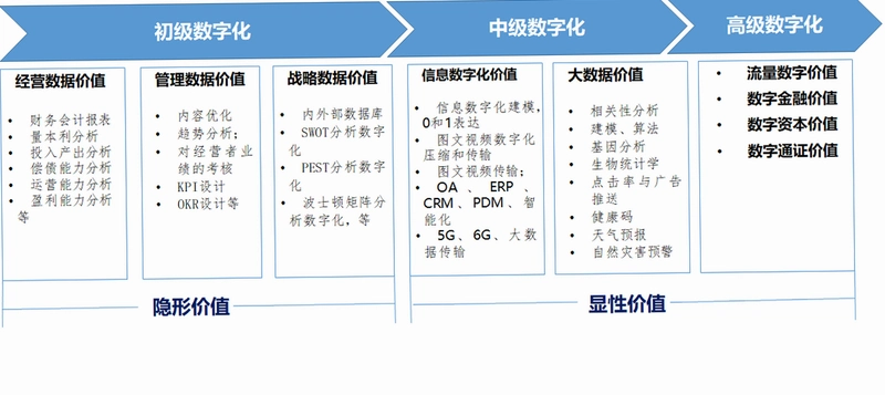 数智国投运行截图