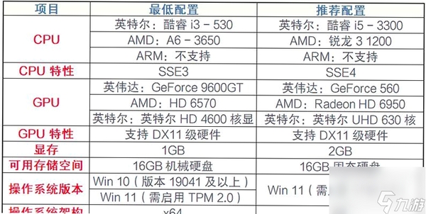 �޲�Ӣ�� ����Ҫ�� �������