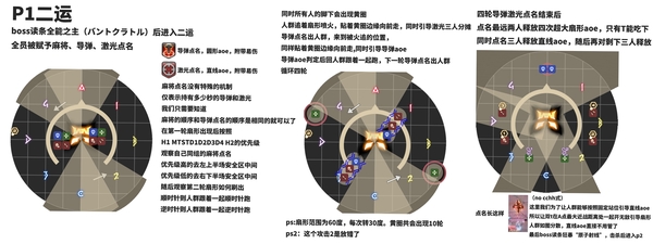 欧米茄袭击 配置要求