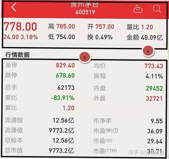 融和通 股票 功能介绍 截图