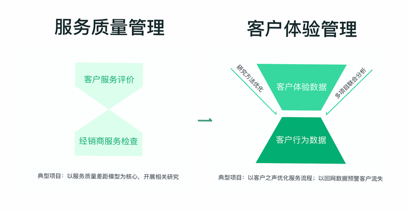 Fdy客户管理 客户管理的重要性