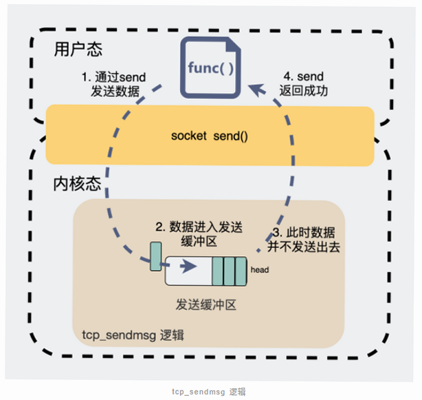 SendCat 无损传输 功能界面