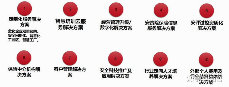 安集客 常见问题