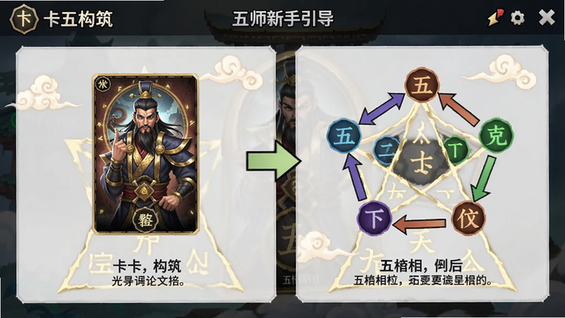 五行师新手引导界面截图,展示卡牌构筑和五行相克关系,界面清晰简洁,有箭头指示和文字说明。
