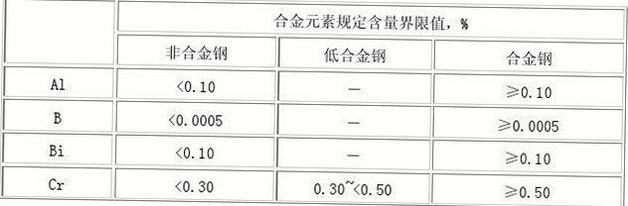 铁正常值范围 工程检测 国标
