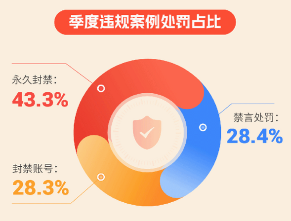 慧撩 隐私安全 评价