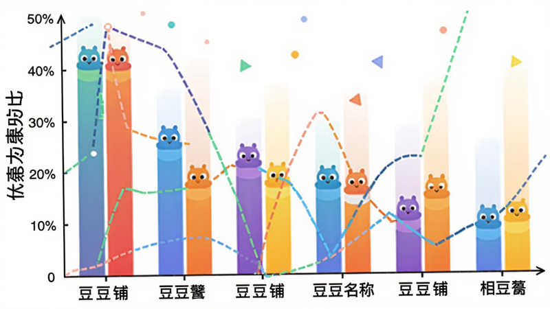 豆豆铺同类软件对比图,横轴为软件名称,纵轴为优惠力度,柱状图展示,色彩鲜明。
