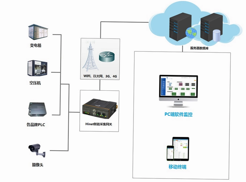 手机监控远程看家免费运行截图