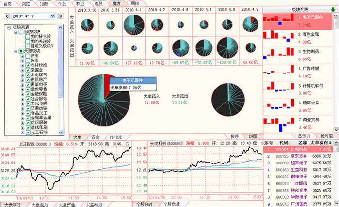 市场魔方 实时行情 功能图