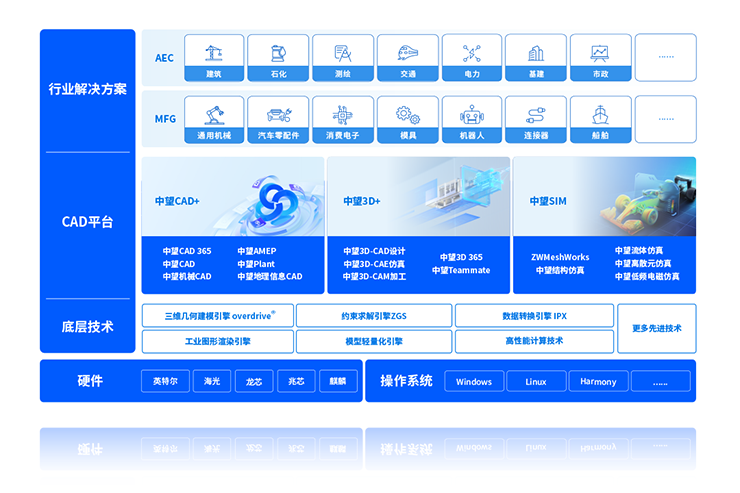 中望3D悟空2027运行截图