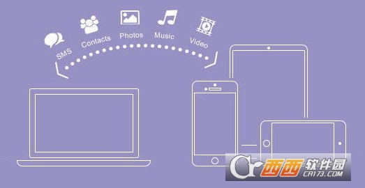 Anvsoft SynciOS Professional手机管理软件 Anvsoft SynciOS Professional手机管理软件