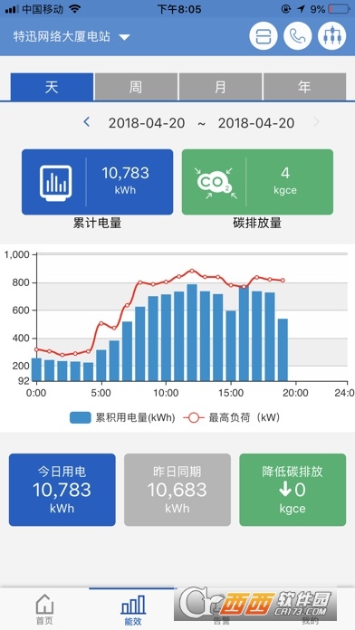 电站卫士 电站卫士