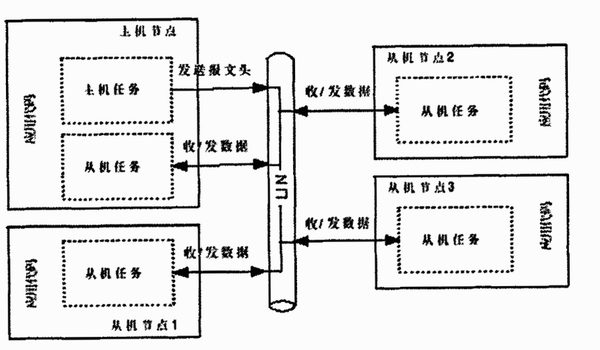 Mainlining 配置要求