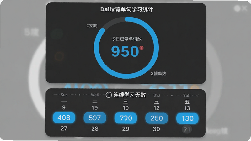 Daily背单词学习统计页面,上方是圆形进度图显示今日已学单词数,下方是连续学习天数日历,背景为深灰色卡片,数据用亮蓝色高亮,适配Boogu模型生成