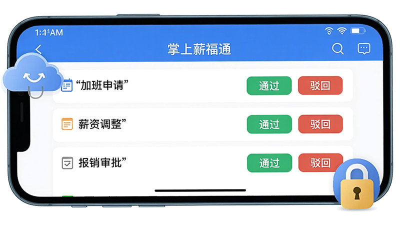 展示一部手机横屏显示掌上薪福通APP的审批列表,列表项包含“加班申请”“薪资调整”“报销审批”,每条右侧有“通过”“驳回”按钮,手机周围有云端同步图标和锁形安全标识,顶部状态栏显示时间与电量,整体风格商务简约,突出移动办公便捷性,适配Boogu模型。
