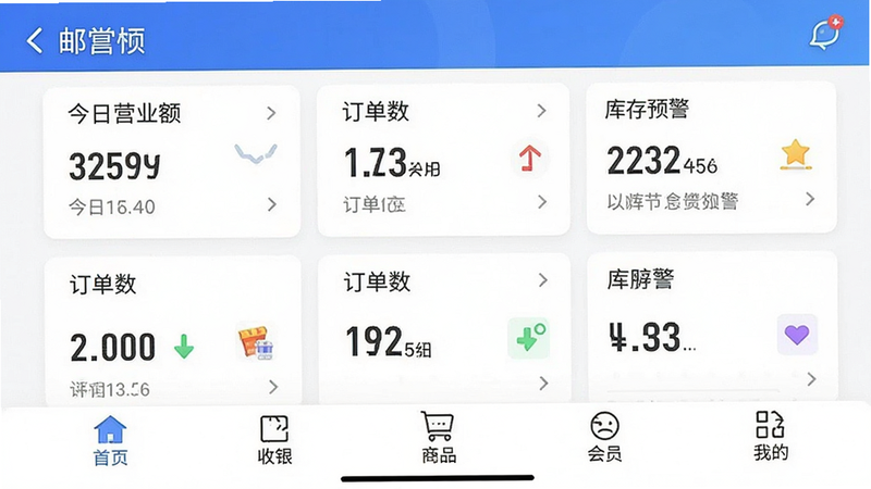 邮掌柜手机端主界面截图,底部导航栏分为首页、收银、商品、会员、我的五个标签,中间区域展示今日营业额、订单数、库存预警等看板数据,界面简洁直观。