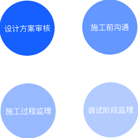 服务美的通常见问题