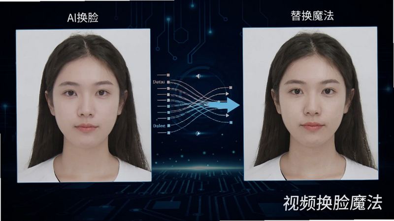 一张展示AI换脸过程的示意图,左边是原视频人物,右边是替换后的效果,中间有数据流线连接,背景是深色科技感,软件名称