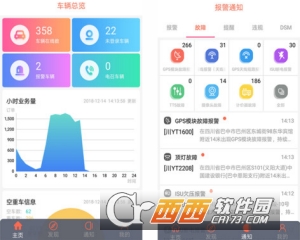 车辆安全
